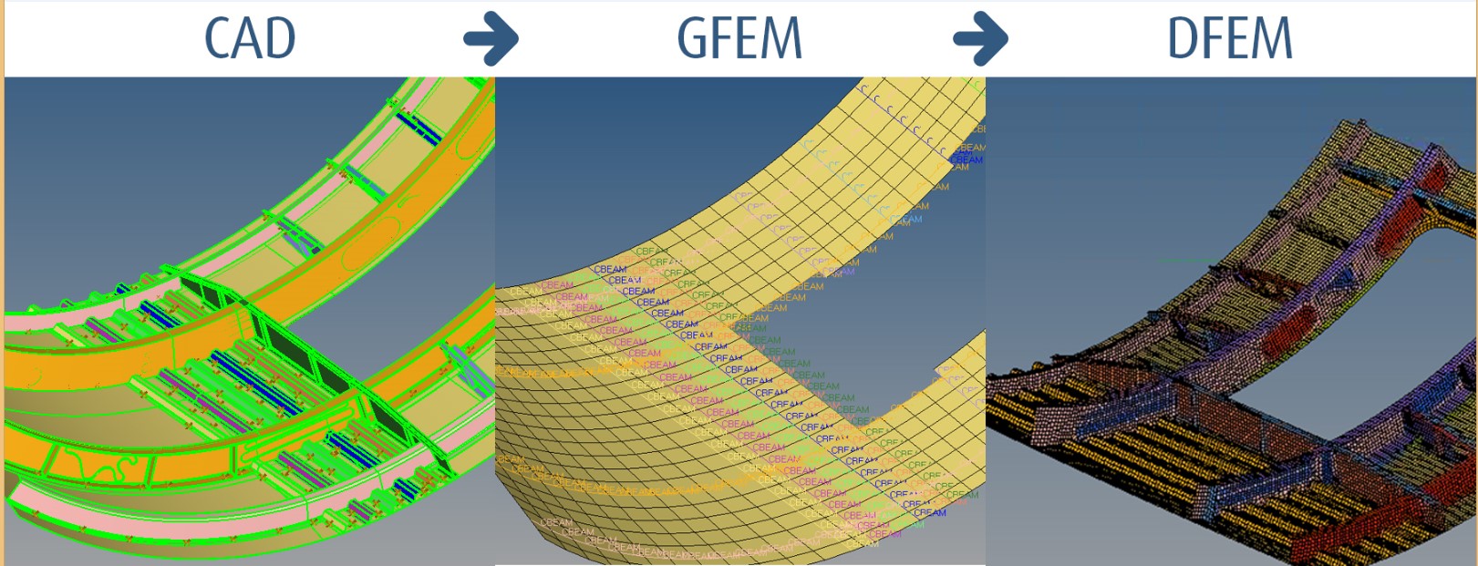 HyperWorks latest features provide enhanced aerospace solution