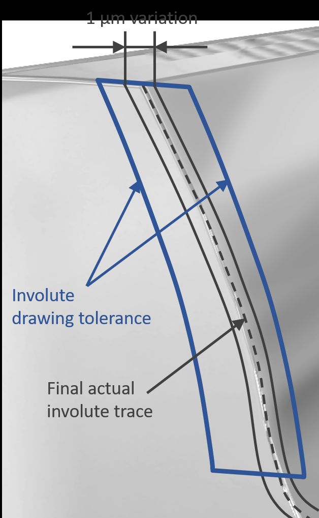 Fig 3: Low process variation achieved from OTEC’s Stream Finishing process