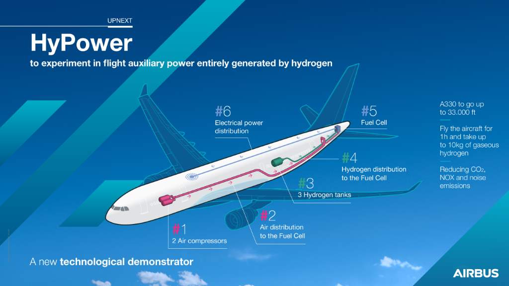 Airbus to trial in-flight auxiliary power generated by hydrogen