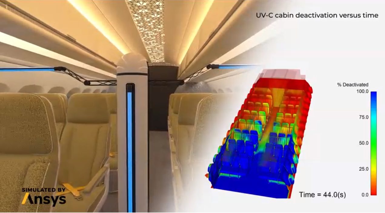 UV lighting treatment for transportation