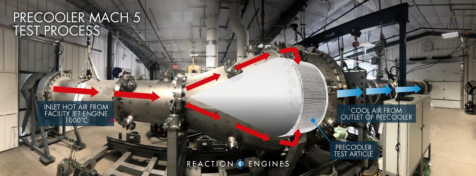 Reaction Engines successfully tests precooler technology at Mach 5