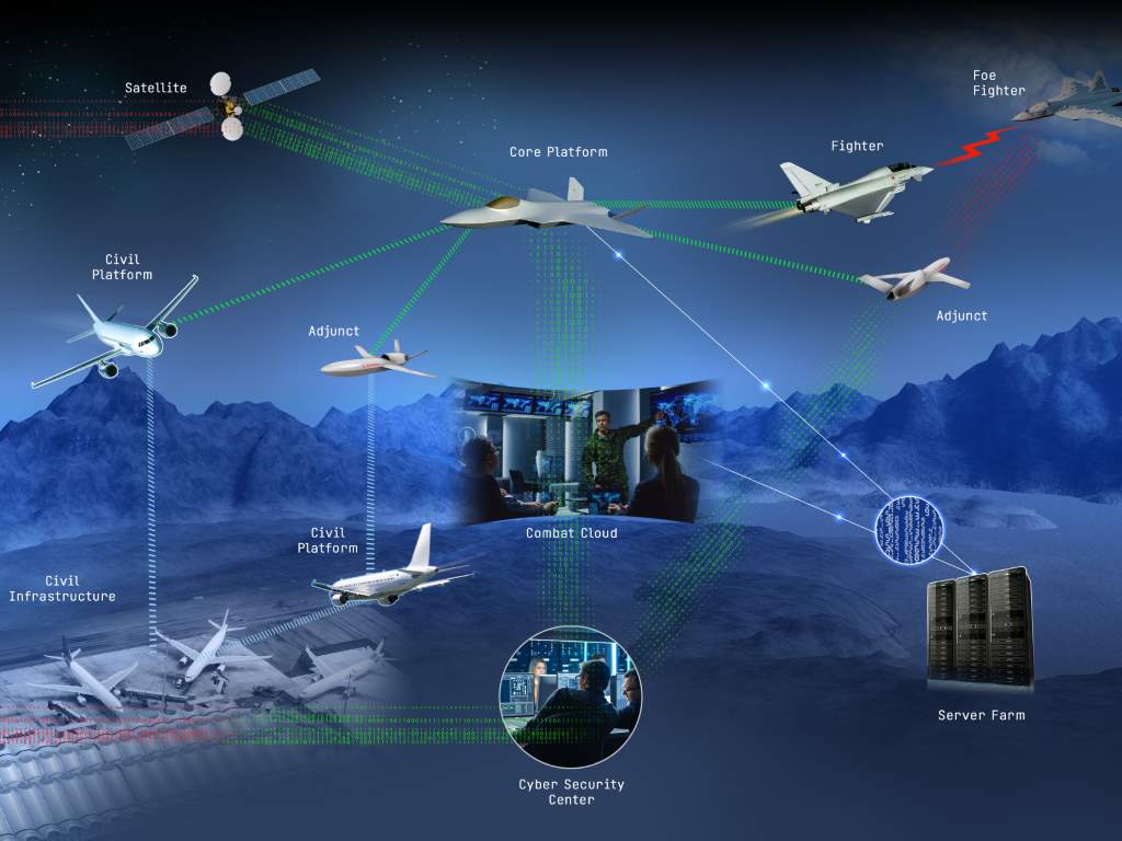 Leonardo and BAE Systems progress UK-Italy deal on FCAS