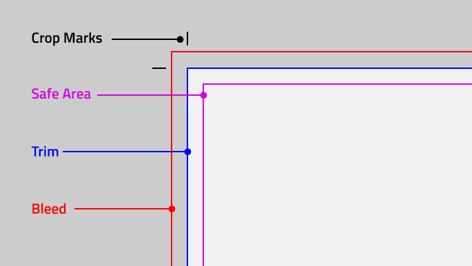 Print safe area diagram