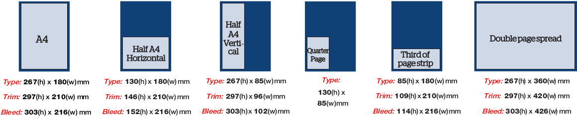 Print layout chart